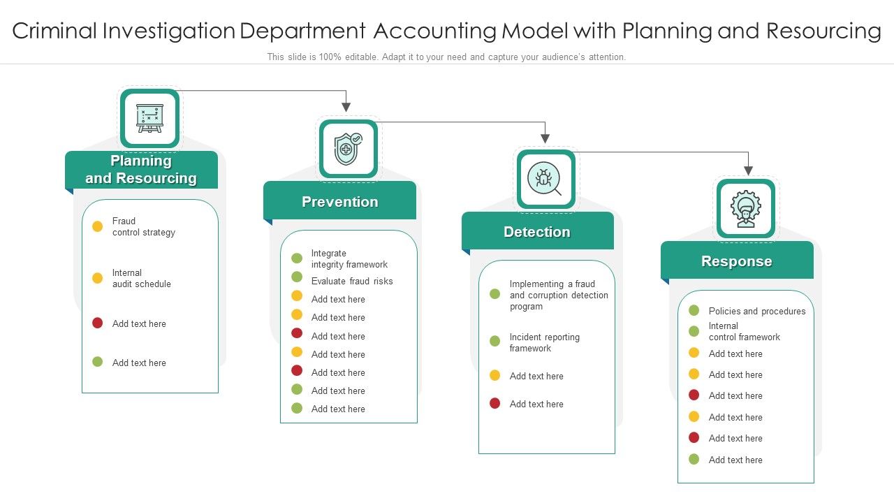 Criminal_Investigation_Department_Accounting_Model_With_Planning_And_Resourcing_Ppt_PowerPoint_Presentation_File_Introduction_PDF_Slide_1.jpg