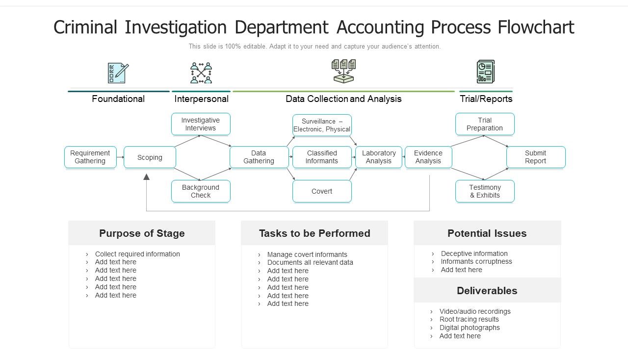 Criminal_Investigation_Department_Accounting_Process_Flowchart_Ppt_PowerPoint_Presentation_File_Format_Ideas_PDF_Slide_1.jpg