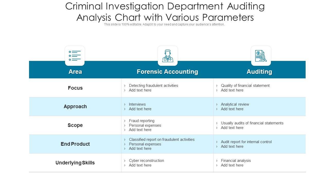 Criminal_Investigation_Department_Auditing_Analysis_Chart_With_Various_Parameters_Ppt_PowerPoint_Presentation_File_Graphics_Pictures_PDF_Slide_1.jpg