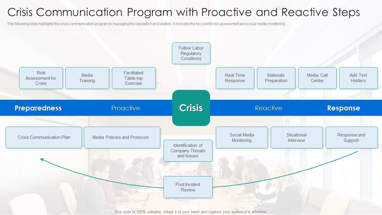 Crisis_Communication_Program_With_Proactive_And_Reactive_Steps_Topics_PDF_Slide_1.jpg