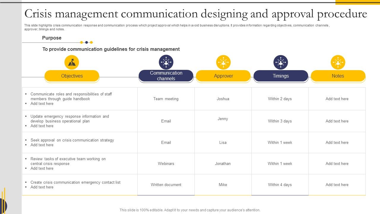 Crisis_Management_Communication_Designing_And_Approval_Procedure_Infographics_PDF_Slide_1.jpg