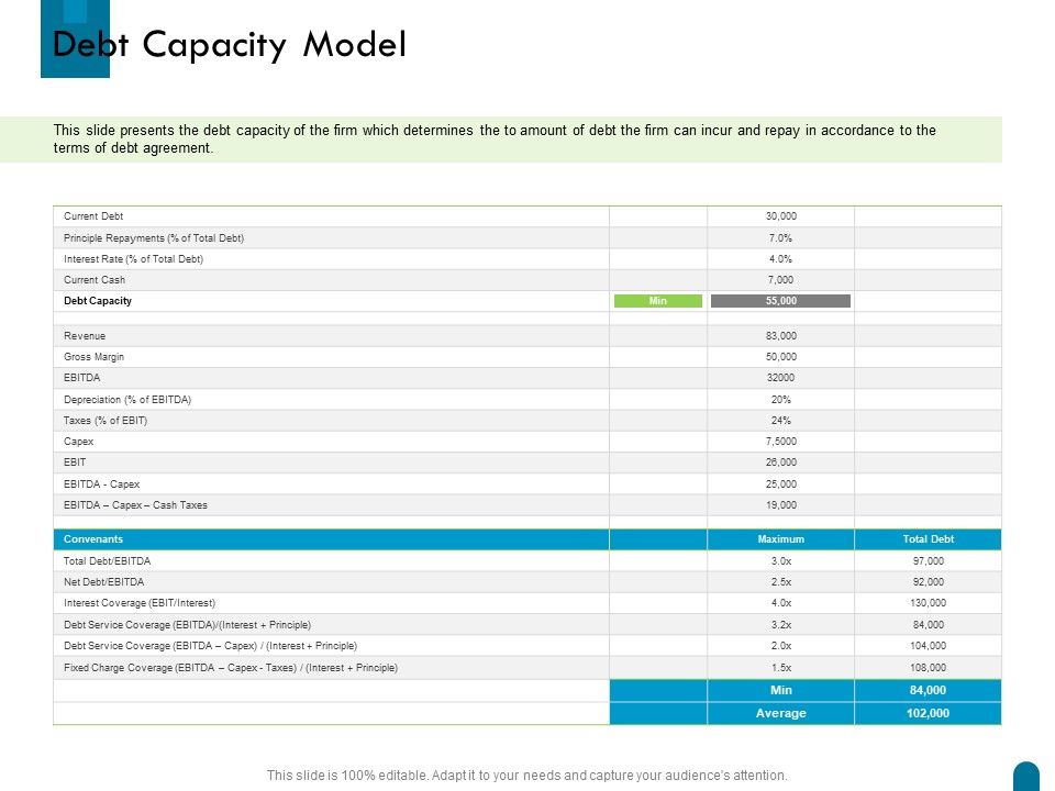 Crisis_Management_Debt_Capacity_Model_Ppt_Pictures_Smartart_PDF_Slide_1.jpg