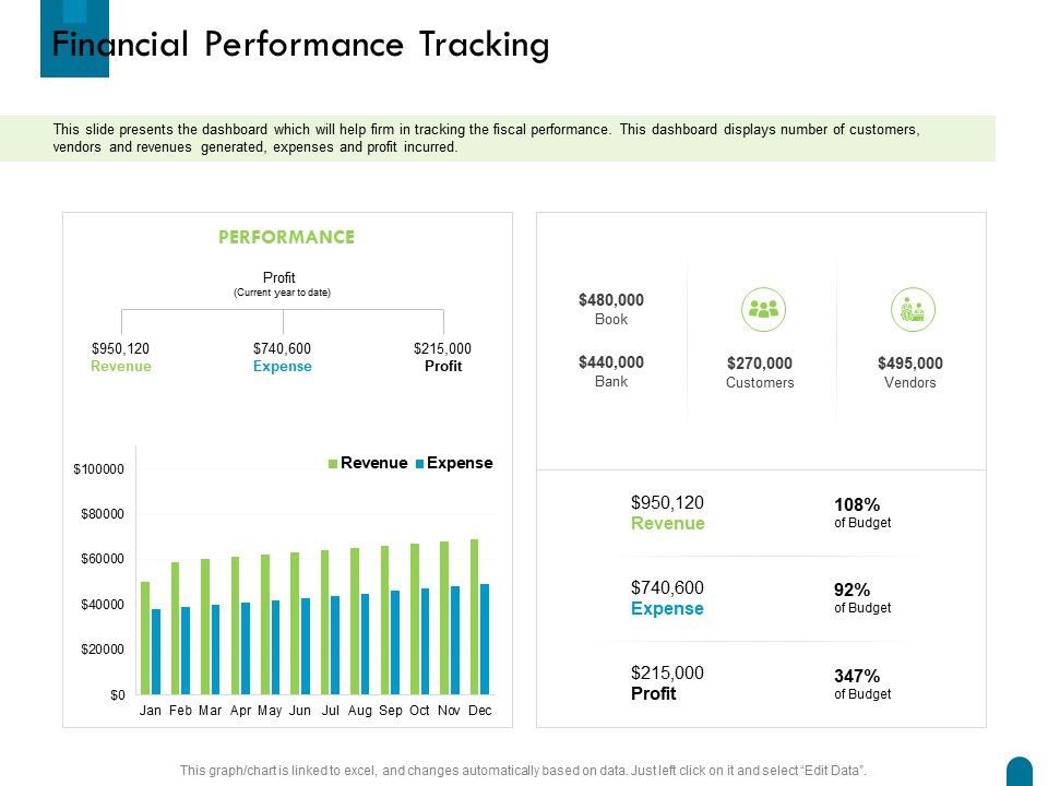 Crisis_Management_Financial_Performance_Tracking_Ppt_Professional_Graphics_PDF_Slide_1.jpg
