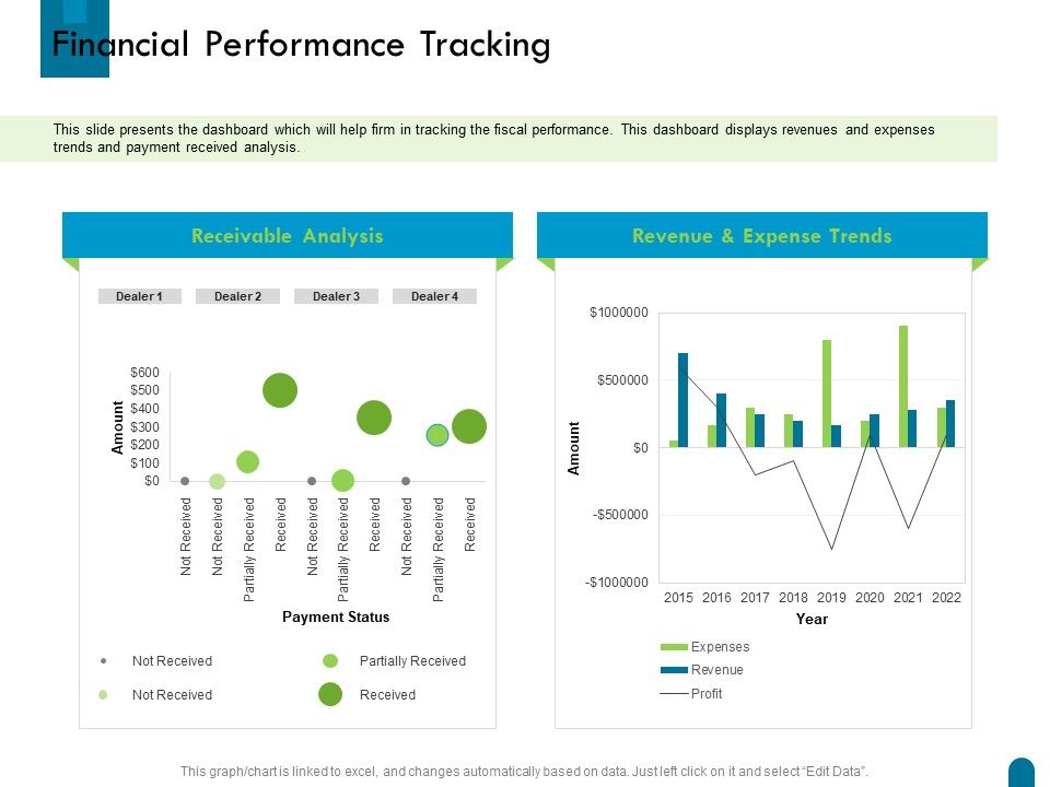 Crisis_Management_Financial_Performance_Tracking_Status_Ppt_Pictures_Professional_PDF_Slide_1.jpg
