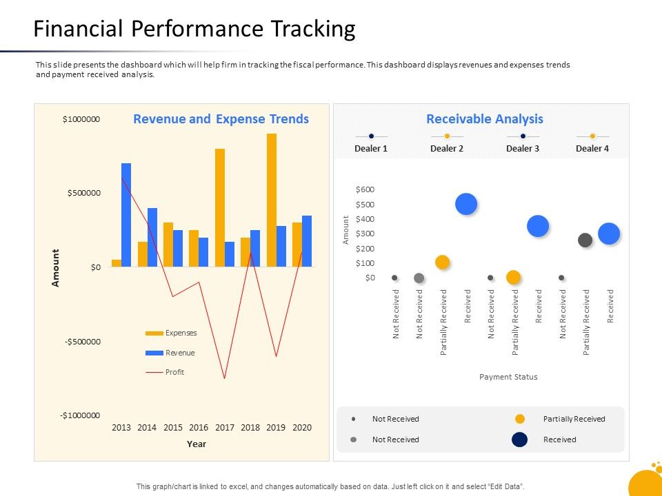Crisis_Management_Program_Presentation_Financial_Performance_Tracking_Slide_Revenue_Ideas_PDF_Slide_1.jpg
