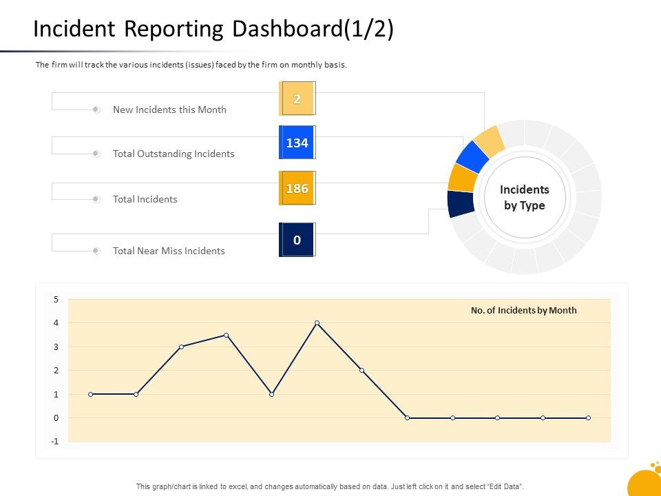 Crisis_Management_Program_Presentation_Incident_Reporting_Dashboard_Outstanding_Mockup_PDF_Slide_1.jpg