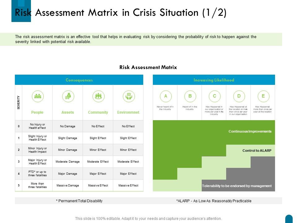 Crisis_Management_Risk_Assessment_Matrix_In_Crisis_Situation_Matrix_Ppt_Visual_Aids_Layouts_PDF_Slide_1.jpg