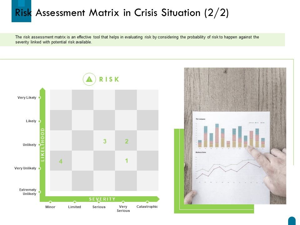 Crisis_Management_Risk_Assessment_Matrix_In_Crisis_Situation_Severity_Ppt_Pictures_Graphics_Tutorials_PDF_Slide_1.jpg