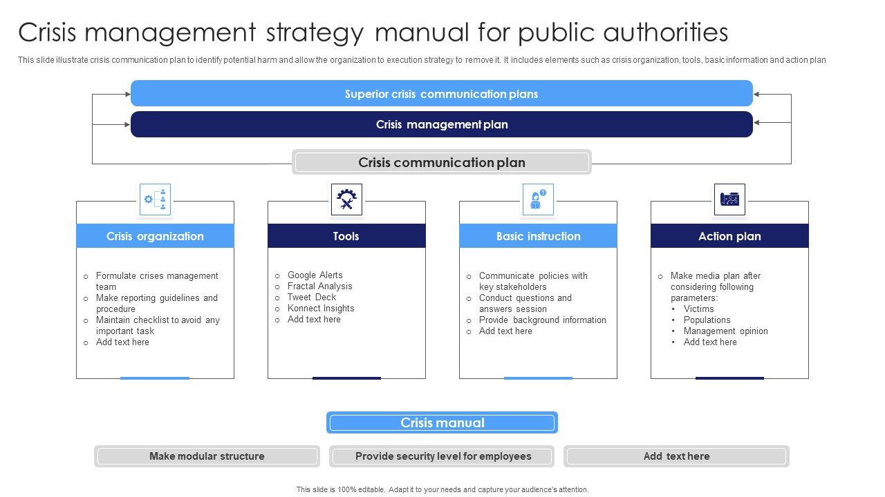Crisis_Management_Strategy_Manual_For_Public_Authorities_Structure_PDF_Slide_1.jpg