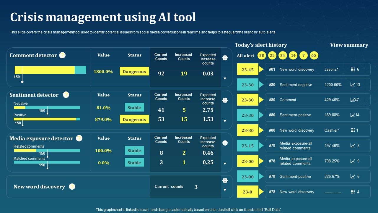 Crisis_Management_Using_AI_Tool_AI_For_Brand_Administration_Clipart_PDF_Slide_1.jpg