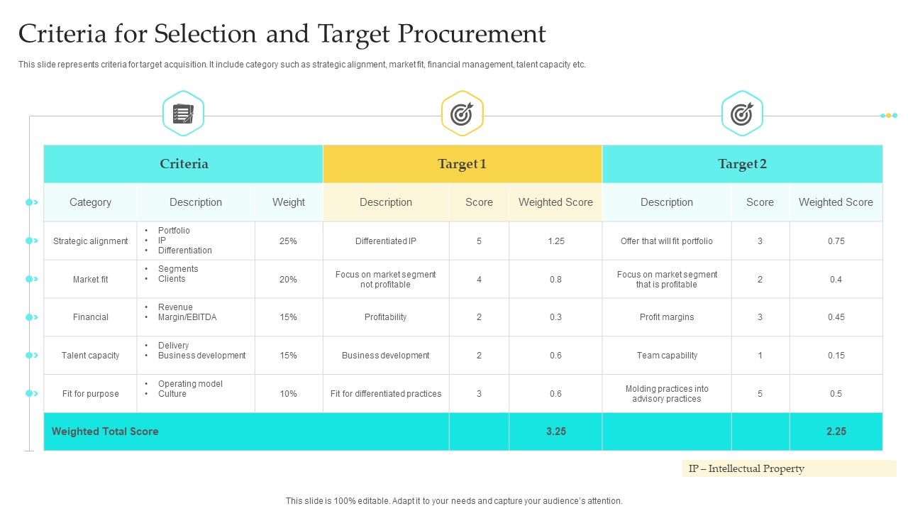Criteria_For_Selection_And_Target_Procurement_Mockup_PDF_Slide_1.jpg