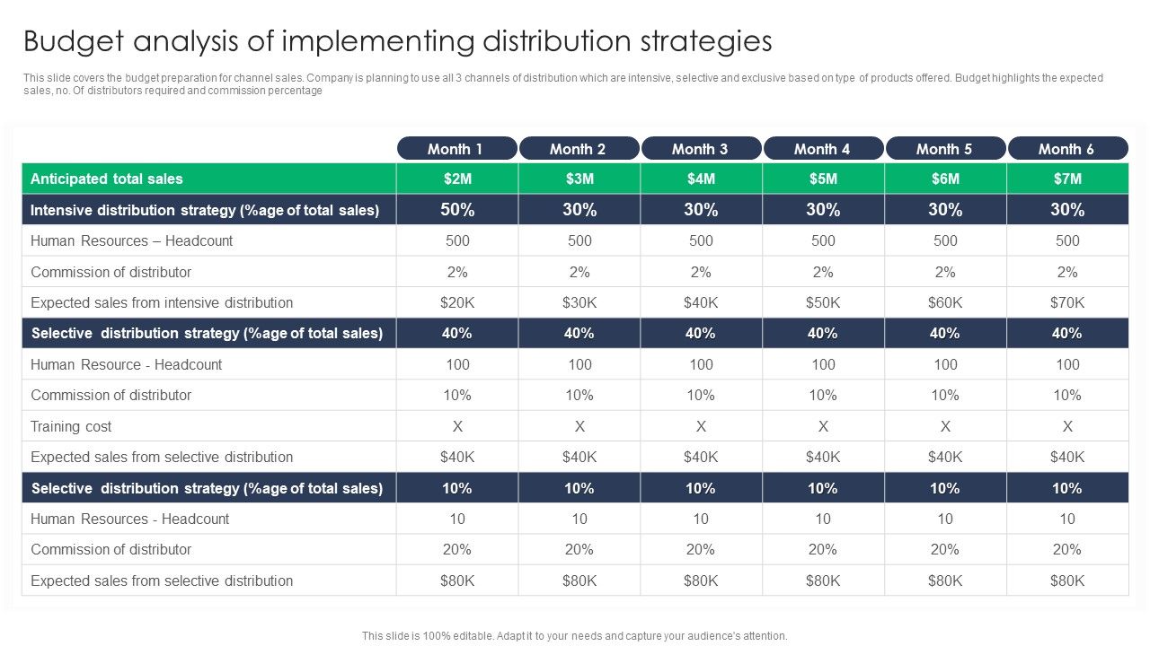 Criterion_For_Choosing_Distribution_Channel_For_Efficient_Sales_Administration_Budget_Analysis_Infographics_PDF_Slide_1.jpg