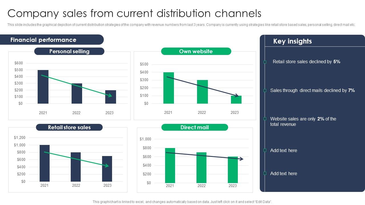 Criterion_For_Choosing_Distribution_Channel_For_Efficient_Sales_Administration_Company_Sales_From_Current_Distribution_Channels_Themes_PDF_Slide_1.jpg