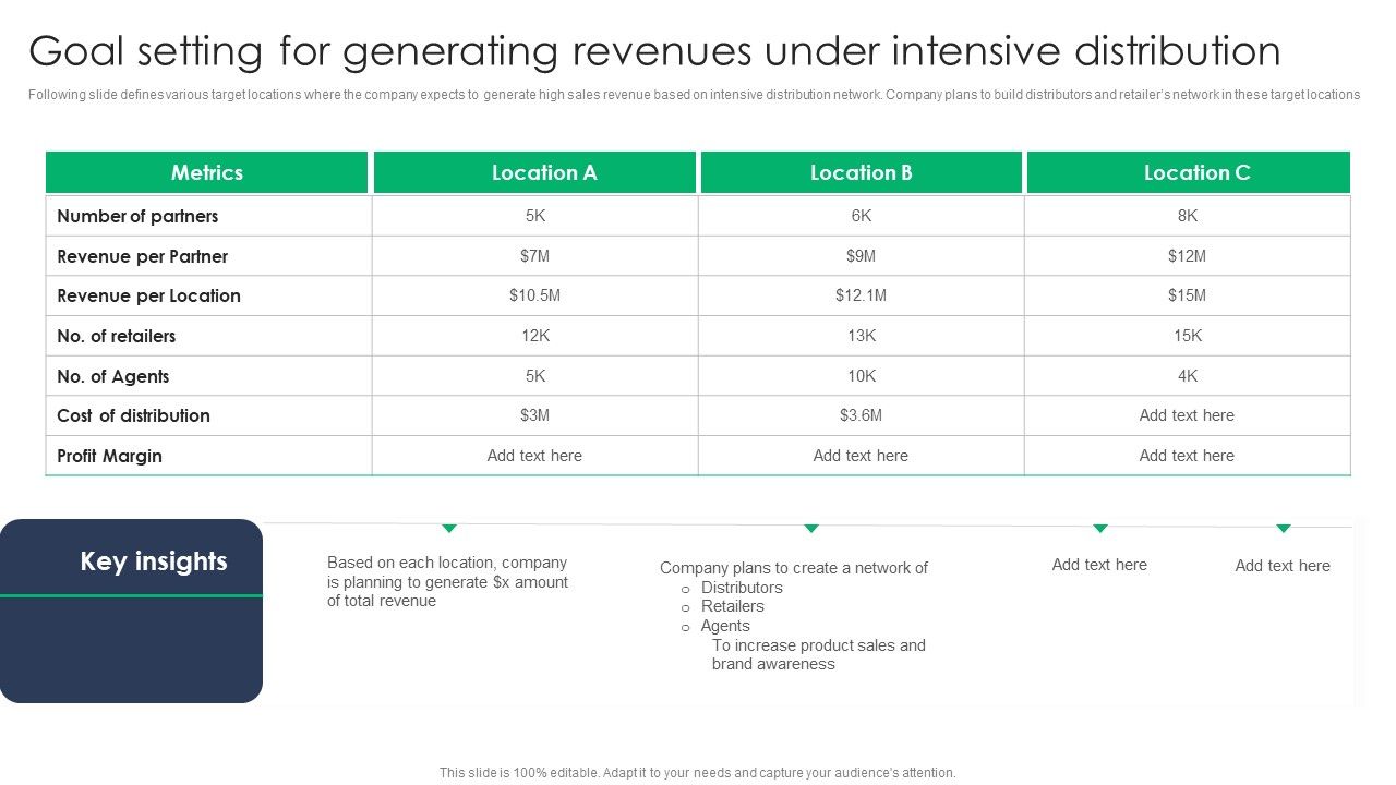 Criterion_For_Choosing_Distribution_Channel_For_Efficient_Sales_Administration_Goal_Setting_For_Generating_Structure_PDF_Slide_1.jpg