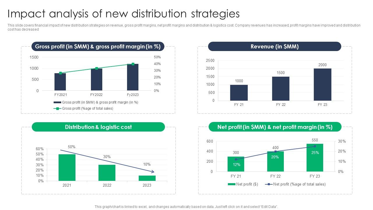 Criterion_For_Choosing_Distribution_Channel_For_Efficient_Sales_Administration_Impact_Analysis_Elements_PDF_Slide_1.jpg