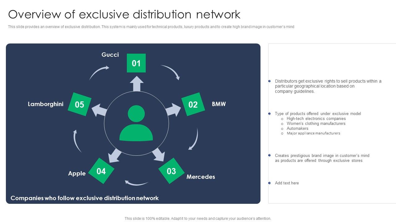 Criterion_For_Choosing_Distribution_Channel_For_Efficient_Sales_Administration_Overview_Of_Exclusive_Distribution_Pictures_PDF_Slide_1.jpg