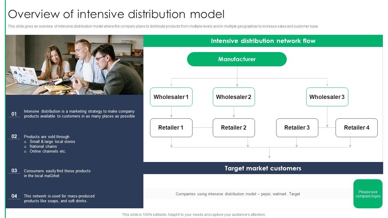 Criterion_For_Choosing_Distribution_Channel_For_Efficient_Sales_Administration_Overview_Of_Intensive_Distribution_Introduction_PDF_Slide_1.jpg