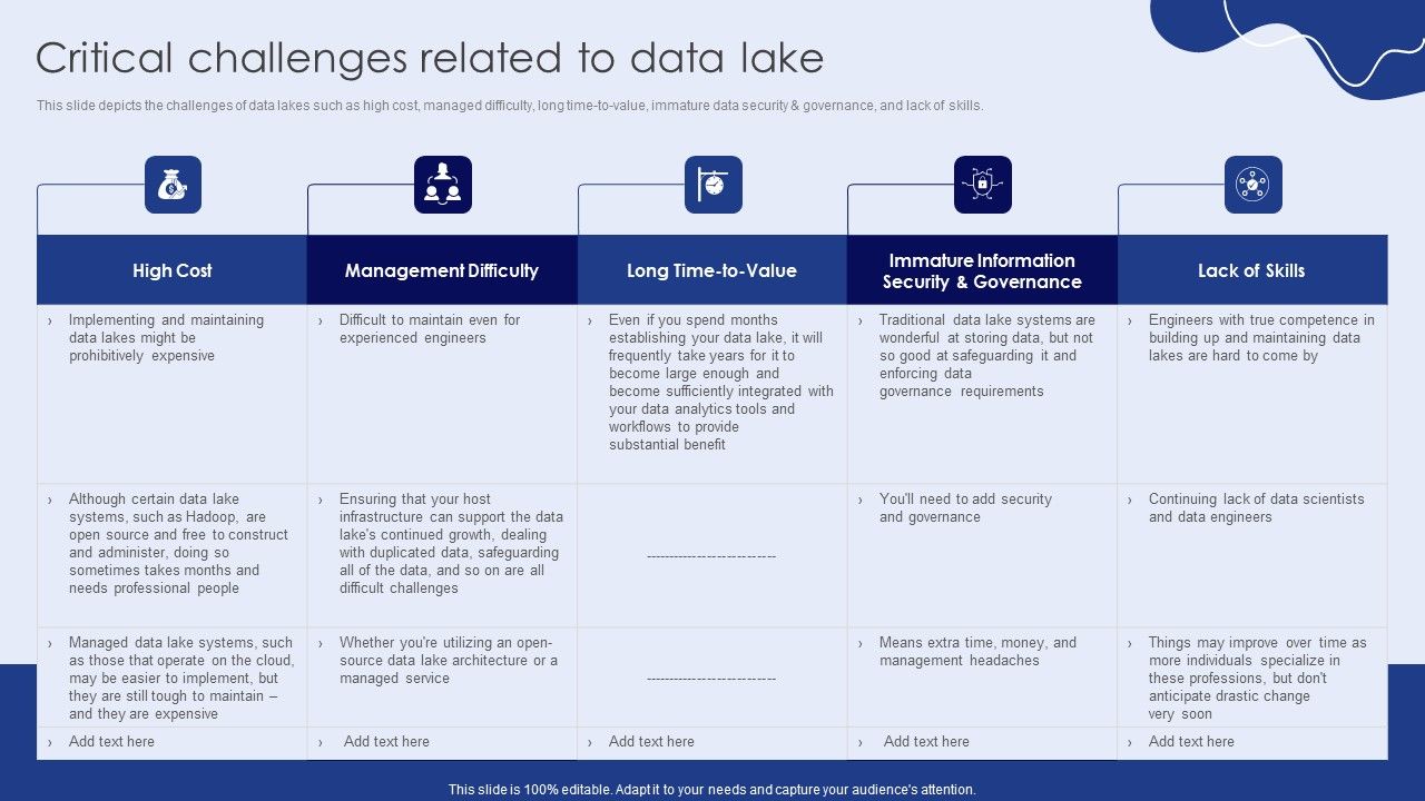 Critical_Challenges_Related_To_Data_Lake_Ppt_PowerPoint_Presentation_Diagram_Lists_PDF_Slide_1.jpg