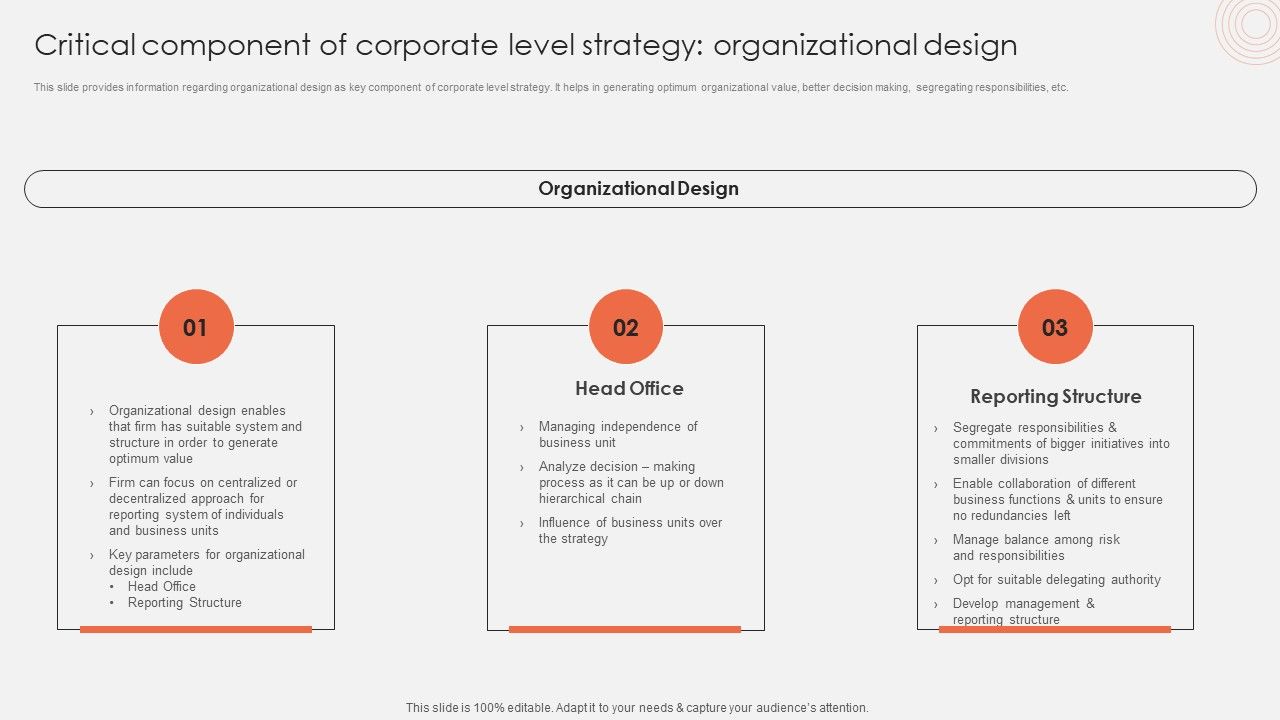 Critical_Component_Of_Corporate_Level_Strategy_Organizational_Design_Designs_PDF_Slide_1.jpg