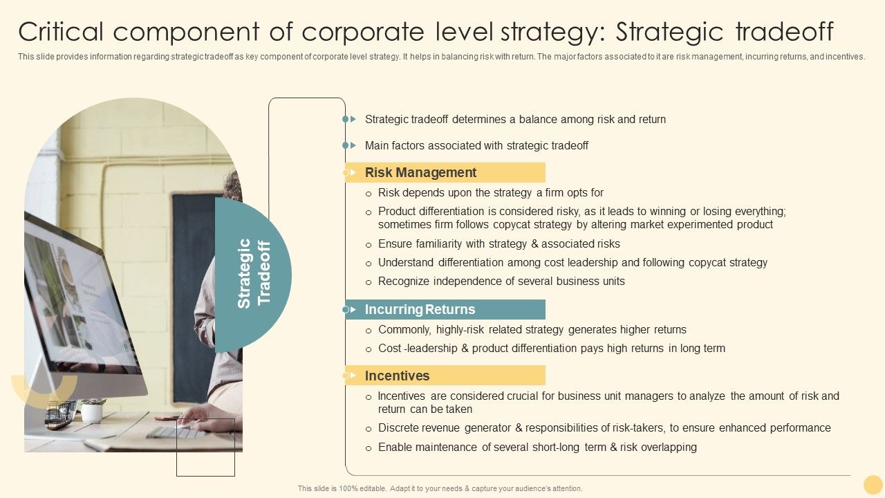 Critical_Component_Of_Corporate_Level_Strategy_Strategic_Tradeoff_Ppt_PowerPoint_Presentation_File_Styles_PDF_Slide_1.jpg