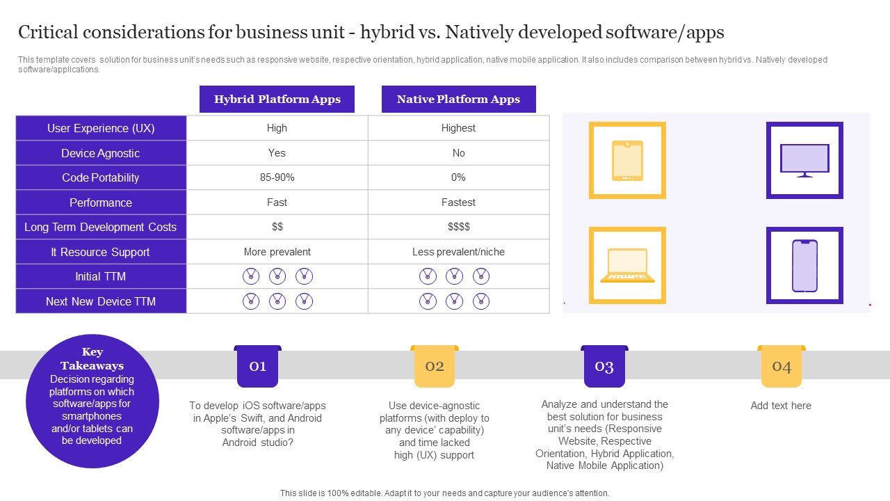 Critical_Considerations_For_Business_Unit_Hybrid_Vs_Natively_Developed_Software_Apps_Infographics_PDF_Slide_1.jpg