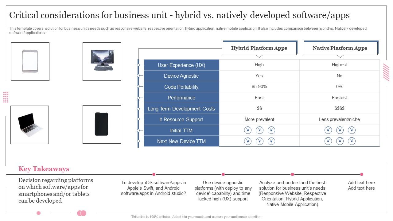 Critical_Considerations_For_Business_Unit_Hybrid_Vs_Natively_Developed_Software_Apps_Introduction_PDF_Ideas_PDF_Slide_1.jpg