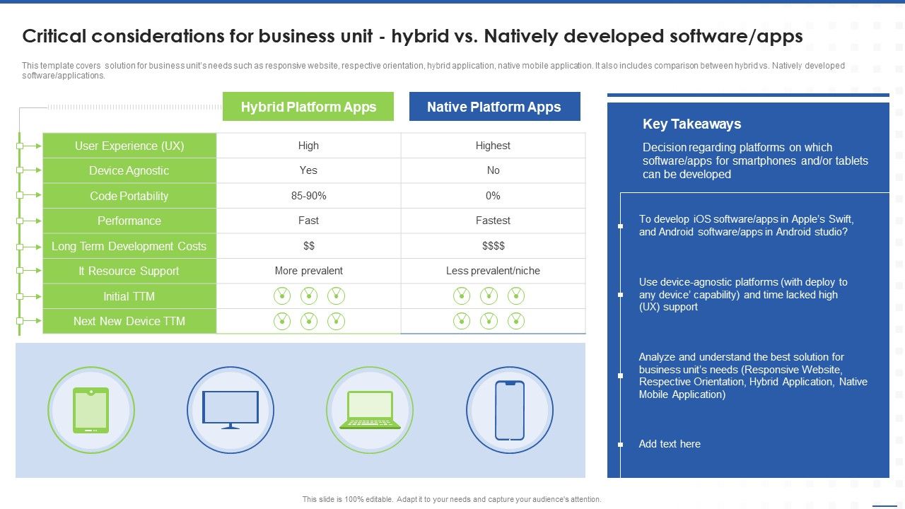 Critical_Considerations_For_Business_Unit_Hybrid_Vs_Natively_Developed_Software_Apps_Themes_PDF_Slide_1.jpg