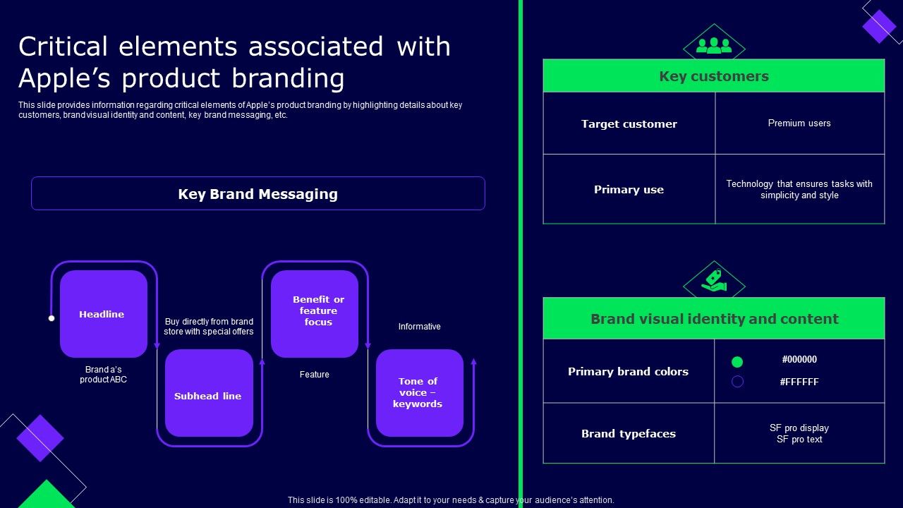 Critical_Elements_Associated_With_Apples_Product_Branding_Ppt_Portfolio_Designs_Download_PDF_Slide_1.jpg