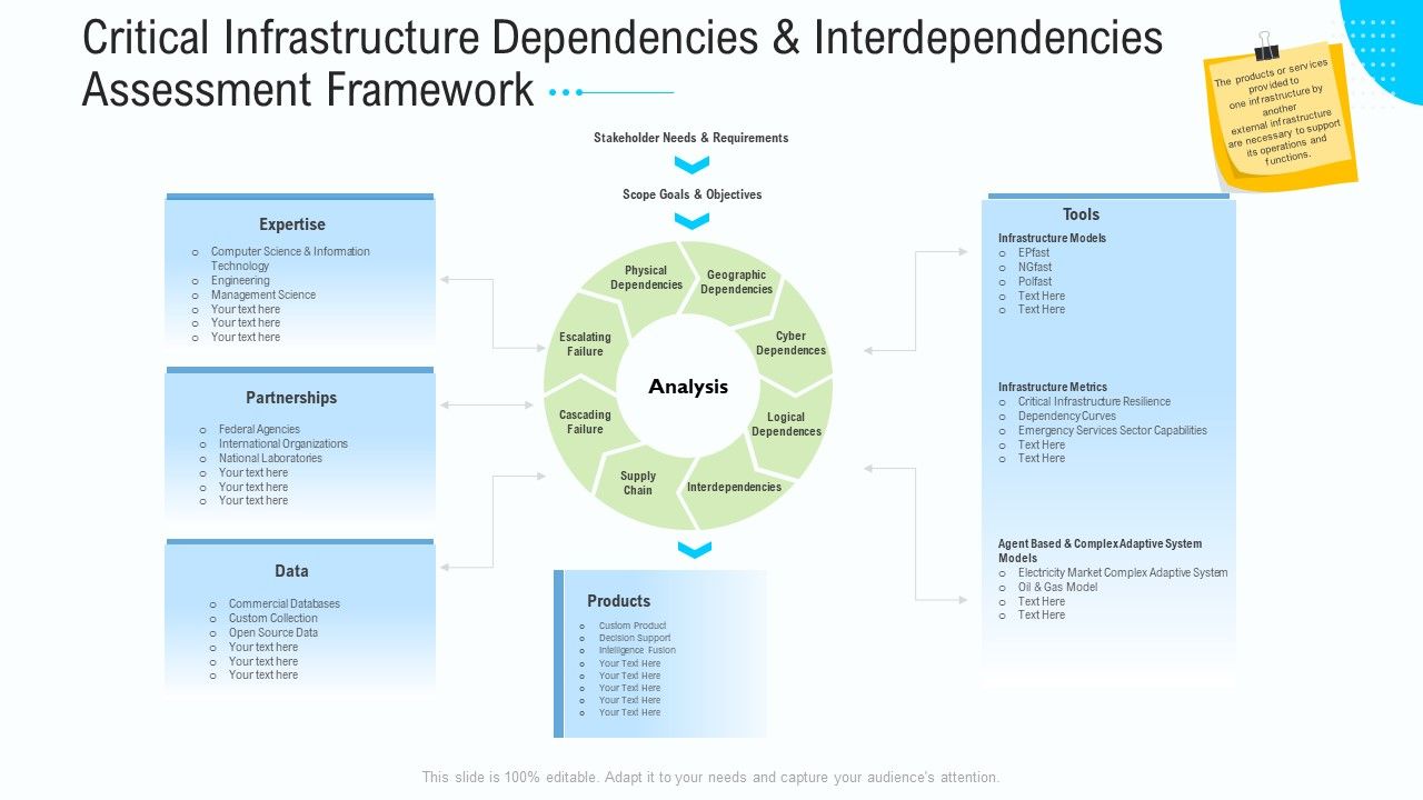 Critical_Infrastructure_Dependencies_And_Interdependencies_Assessment_Framework_Elements_PDF_Slide_1.jpg