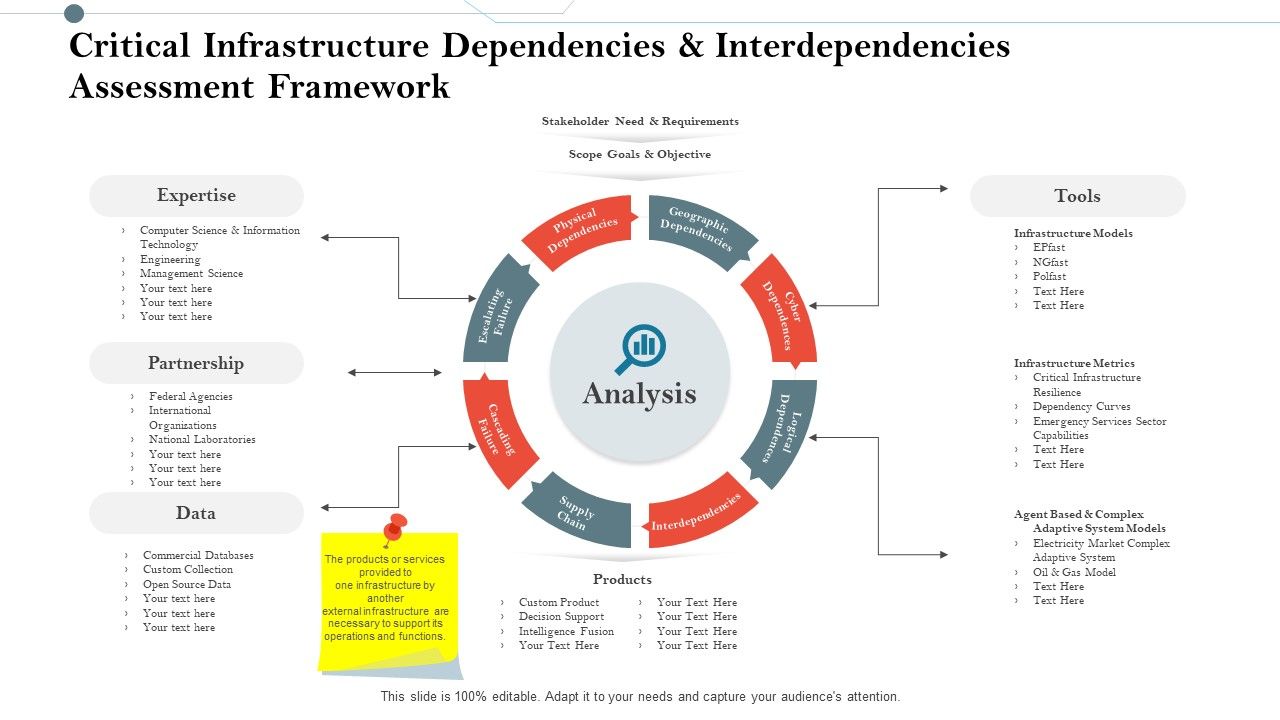 Critical_Infrastructure_Dependencies_And_Interdependencies_Assessment_Framework_Structure_PDF_Slide_1.jpg