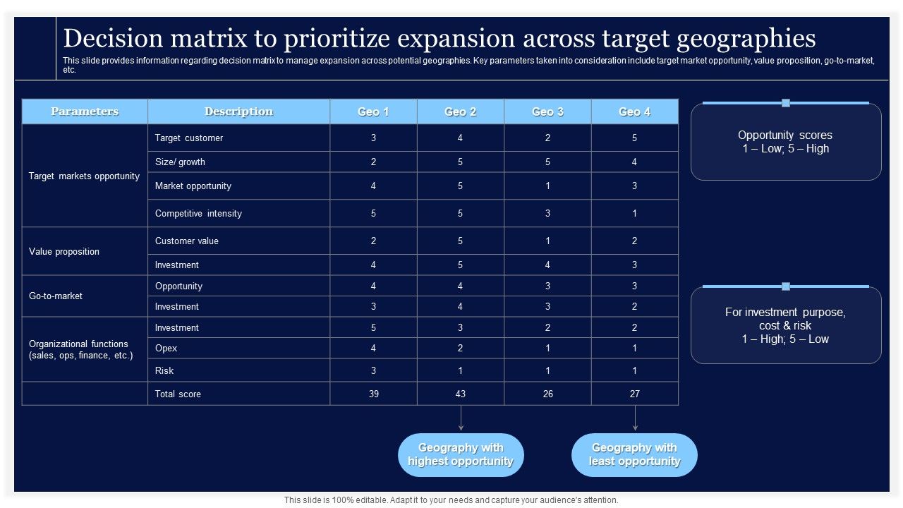 Critical_Initiatives_To_Deploy_Decision_Matrix_To_Prioritize_Expansion_Across_Target_Clipart_PDF_Slide_1.jpg