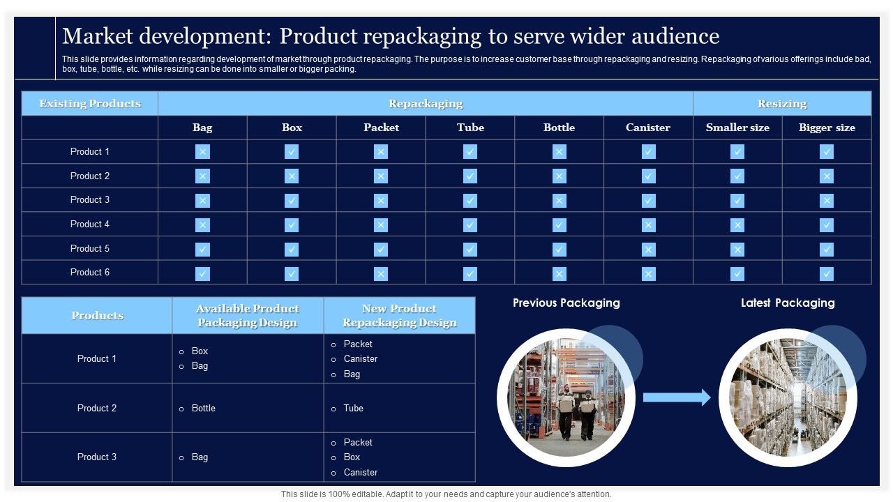 Critical_Initiatives_To_Deploy_Market_Development_Product_Repackaging_To_Serve_Wider_Introduction_PDF_Slide_1.jpg