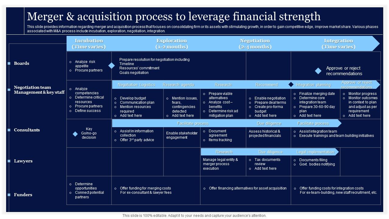 Critical_Initiatives_To_Deploy_Merger_And_Acquisition_Process_To_Leverage_Financial_Infographics_PDF_Slide_1.jpg