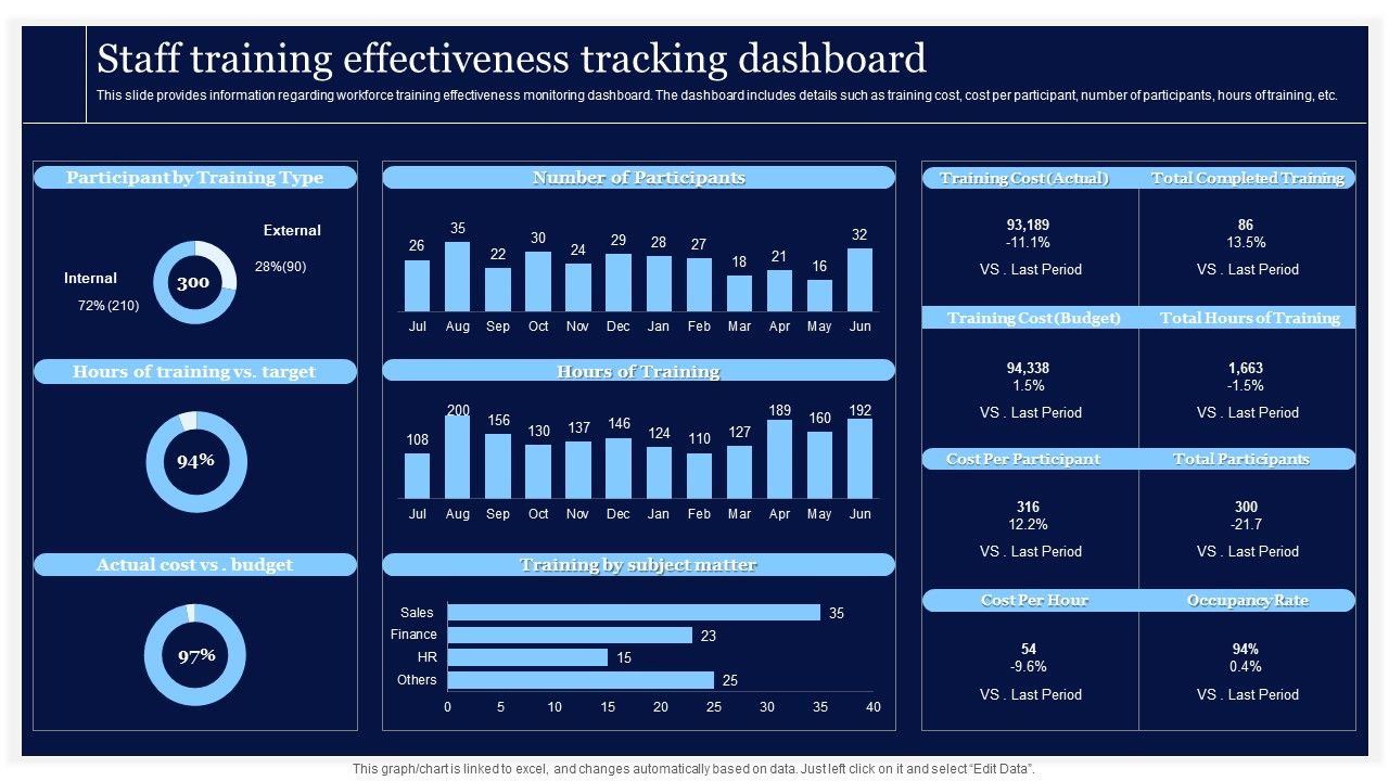 Critical_Initiatives_To_Deploy_Staff_Training_Effectiveness_Tracking_Dashboard_Rules_PDF_Slide_1.jpg