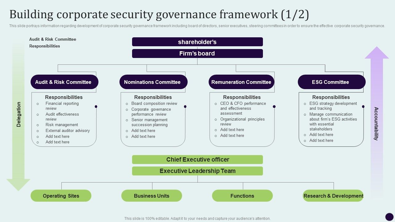 Critical_Measures_For_Ensuring_Building_Corporate_Security_Governance_Framework_Brochure_PDF_Slide_1.jpg
