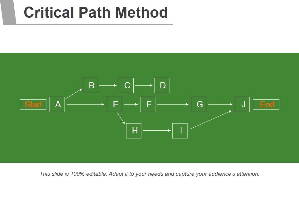 Critical_Path_Method_Ppt_PowerPoint_Presentation_Infographic_Template_Slide_1.jpg