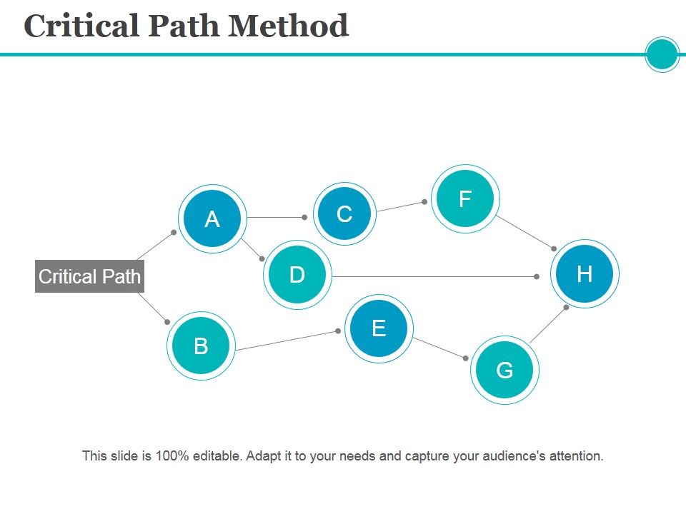 Critical_Path_Method_Ppt_PowerPoint_Presentation_Summary_Clipart_Slide_1.jpg