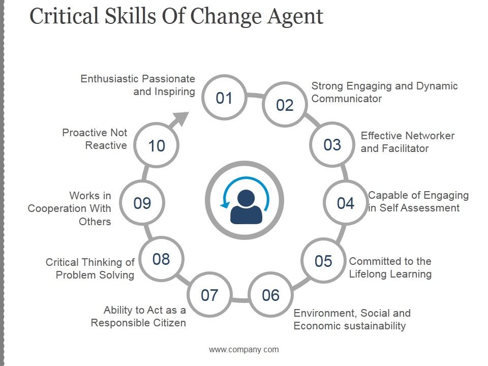 Critical_Skills_Of_Change_Agent_Template_2_Ppt_PowerPoint_Presentation_Background_Designs_Slide_1.jpg