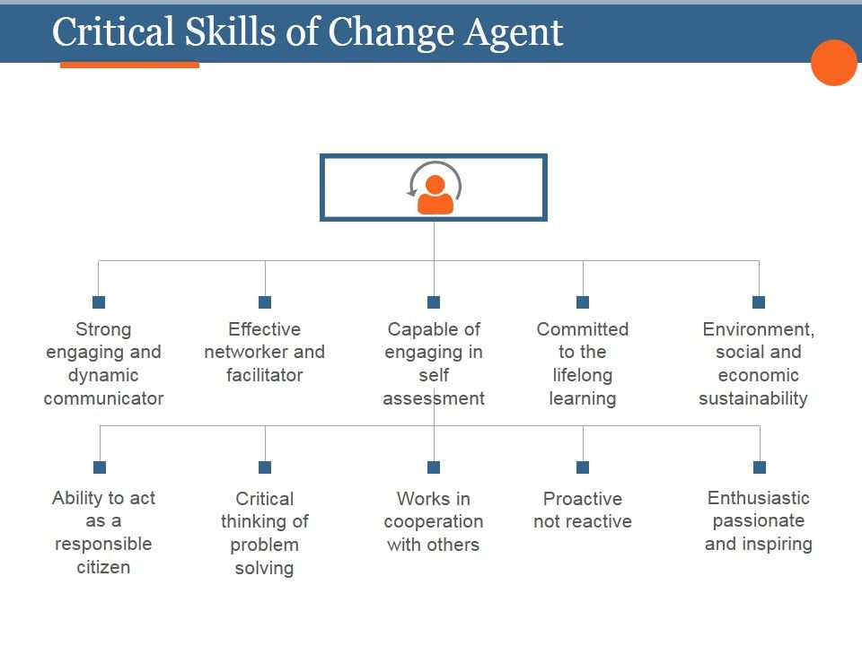 Critical_Skills_Of_Change_Agent_Template_2_Ppt_PowerPoint_Presentation_Slide_Slide_1.jpg