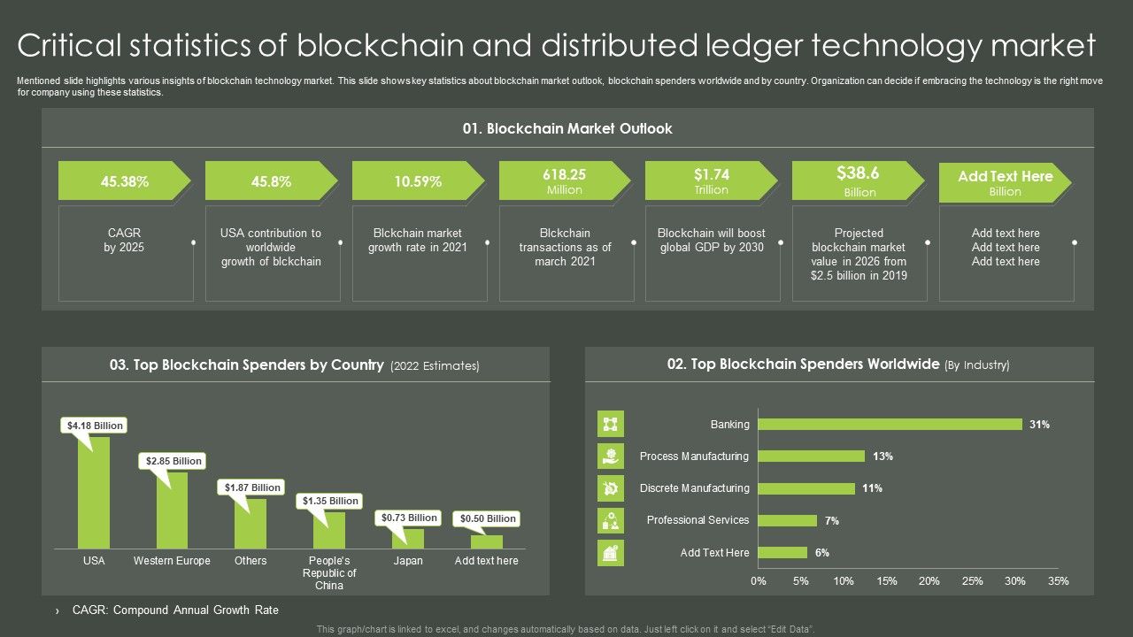 Critical_Statistics_Of_Blockchain_And_Distributed_Ledger_Technology_Market_Structure_PDF_Slide_1.jpg