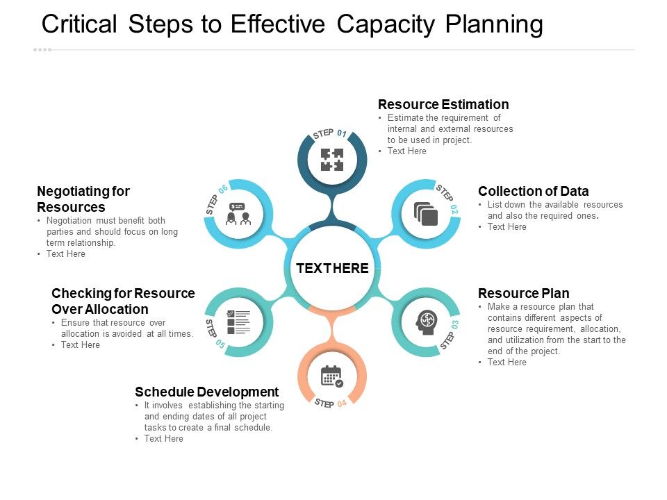 Critical_Steps_To_Effective_Capacity_Planning_Ppt_PowerPoint_Presentation_Model_Gridlines_Slide_1.jpg