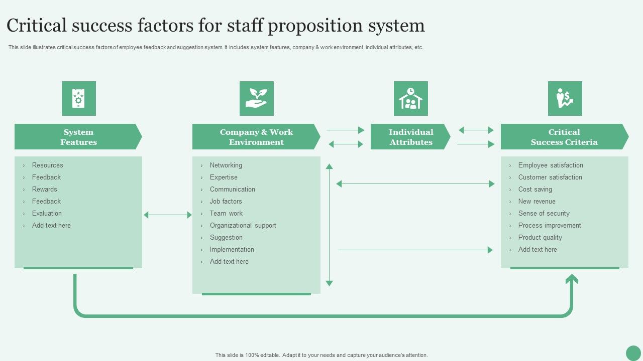 Critical_Success_Factors_For_Staff_Proposition_System_Ppt_PowerPoint_Presentation_File_Objects_PDF_Slide_1.jpg