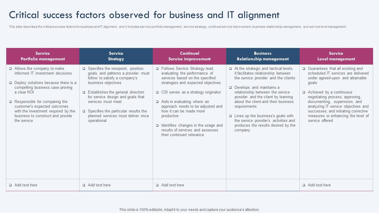 Critical_Success_Factors_Observed_For_Business_And_IT_Alignment_Themes_PDF_Slide_1.jpg