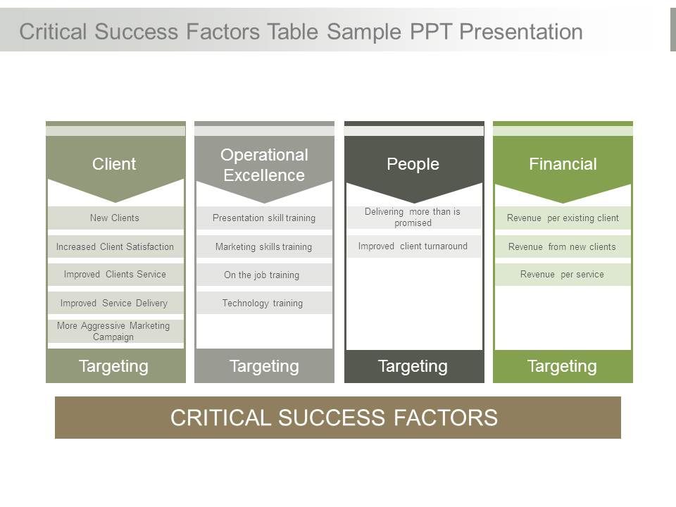 Critical_Success_Factors_Table_Sample_Ppt_Presentation_1.jpg