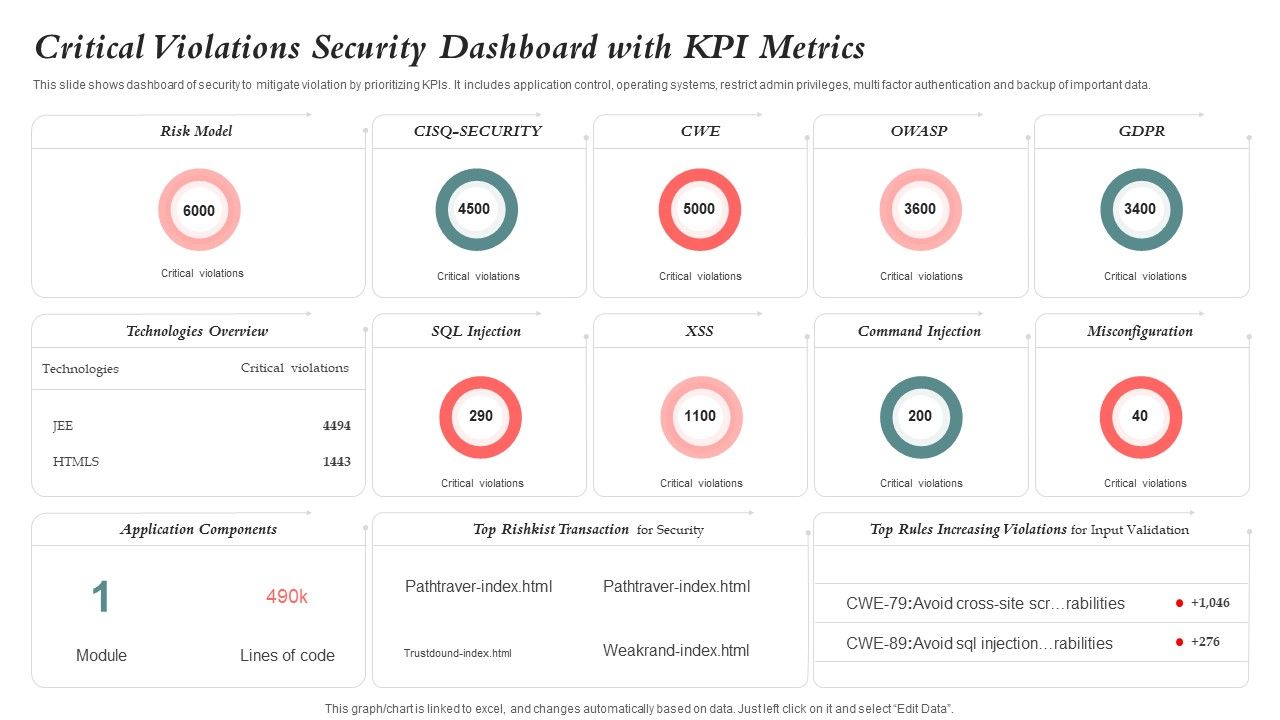 Critical_Violations_Security_Dashboard_With_KPI_Metrics_Graphics_PDF_Slide_1.jpg