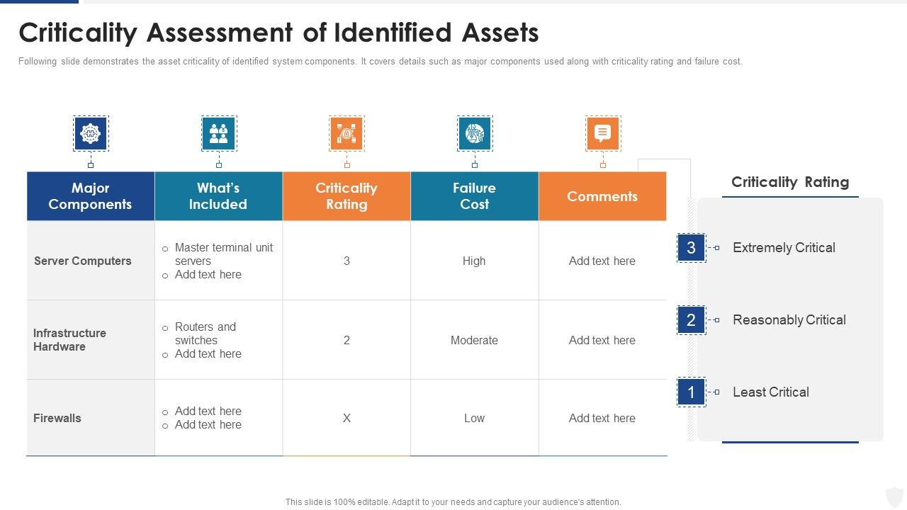 Criticality_Assessment_Of_Identified_Assets_Ppt_Styles_Guidelines_PDF_Slide_1.jpg