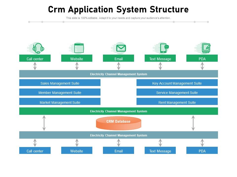 Crm_Application_System_Structure_Ppt_PowerPoint_Presentation_Infographic_Template_Elements_PDF_Slide_1.jpg