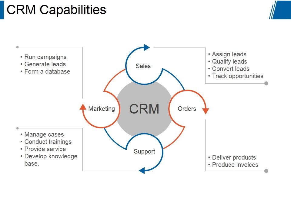 Crm_Capabilities_Ppt_PowerPoint_Presentation_Slide_Download_Slide_1.jpg