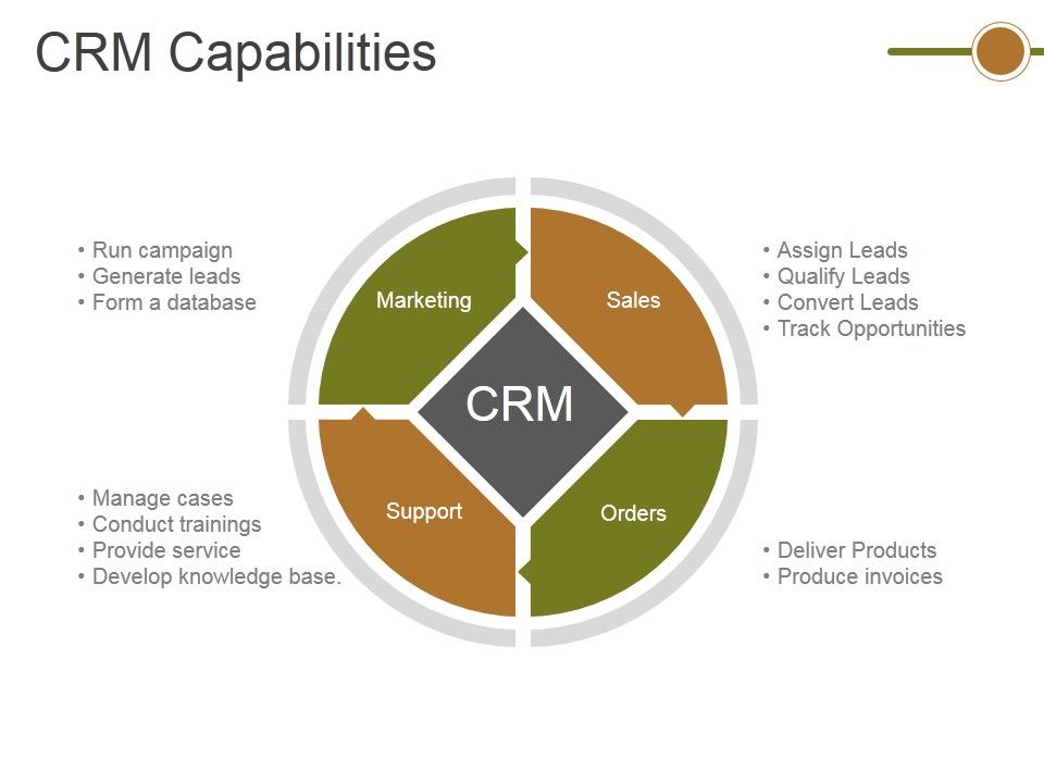 Crm_Capabilities_Ppt_PowerPoint_Presentation_Summary_Graphics_Template_Slide_1.jpg