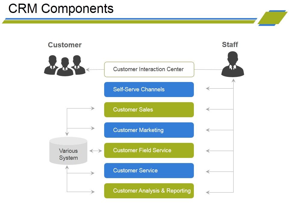 Crm_Components_Ppt_PowerPoint_Presentation_Summary_Deck_Slide_1.jpg